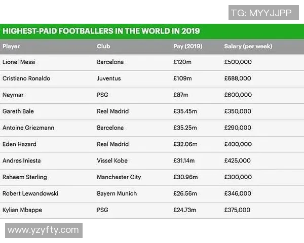 足球球星一天赚多少钱 揭秘顶级球员的惊人收入与生活方式